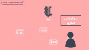 ثبت برند چقدر زمان می بره؟