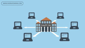 زمان ثبت طرح صنعتی و اشکال هندسی