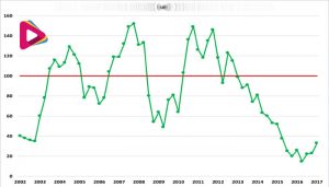 آیا میدانید کاهش اجباری سرمایه چگونه است ؟